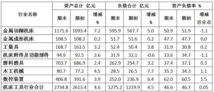 機床行業(yè)