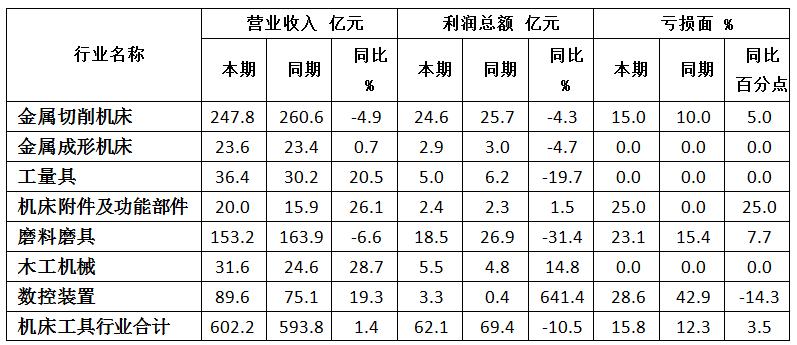 機床行業(yè)