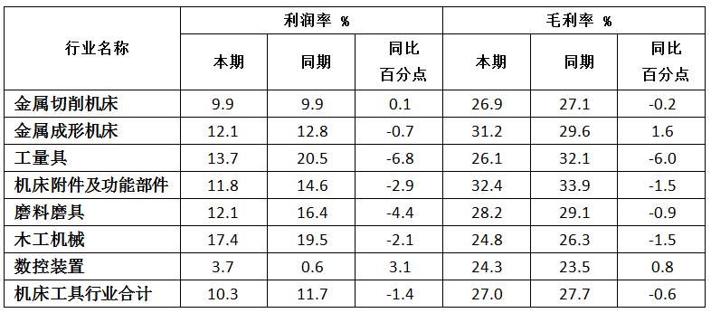 機床行業(yè)