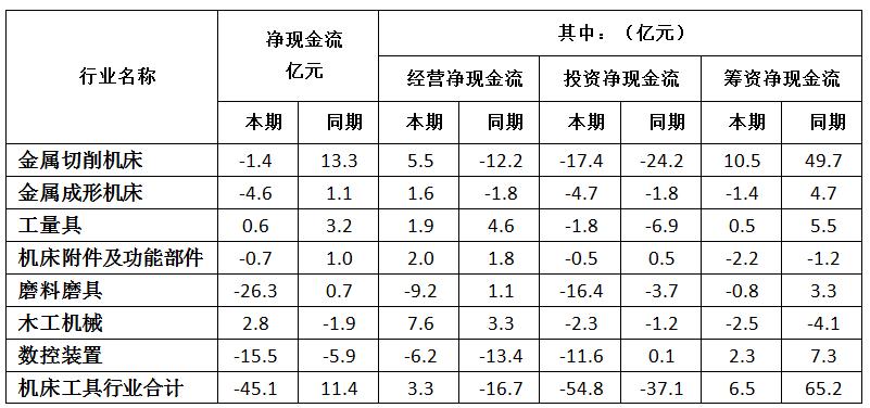 機床行業(yè)