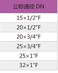 鑄件內絲轉換直通-2.jpg